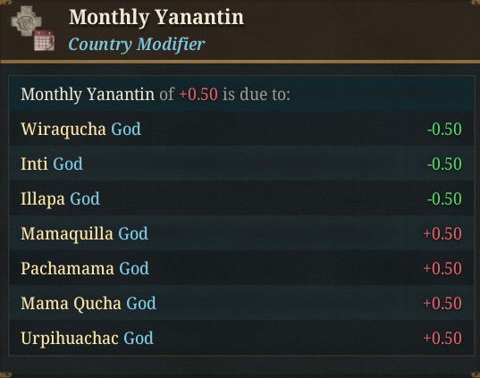 Monthly Yanantin.jpg Monthly Yanantin.jpg